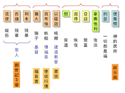 預覽